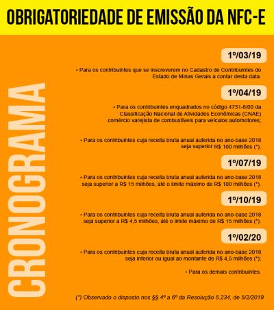 Minas Gerais implementa a Nota Fiscal de Consumidor eletrônica 