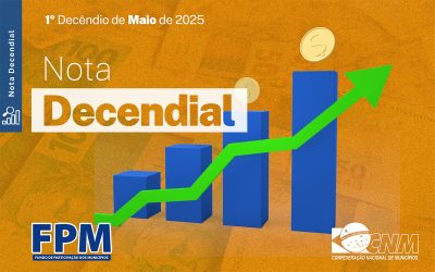 FPM: primeira parcela de maio será paga nesta sexta, confira os valores para seu&nbsp;Município